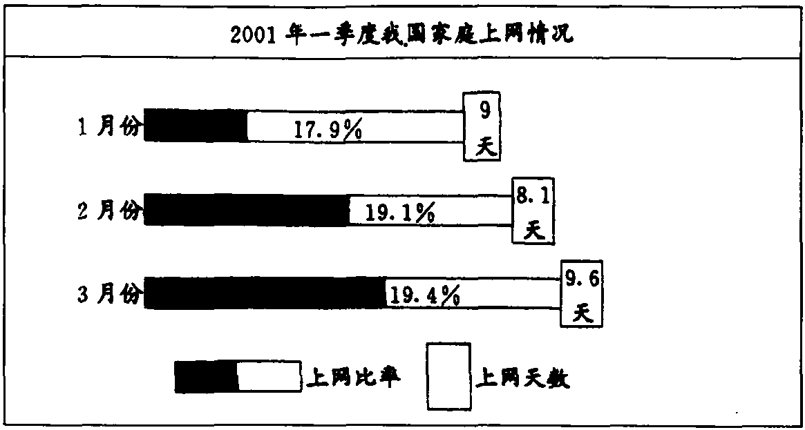 635 读图表两题